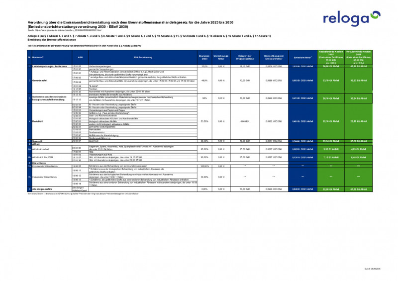 Brennstoffemissionshandelsgesetz